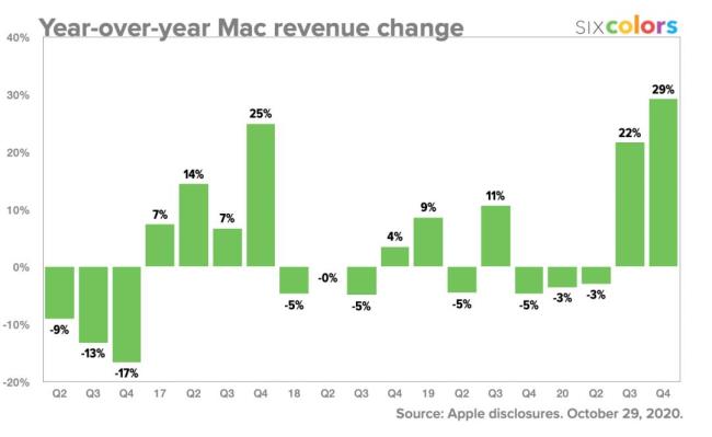 iphone 发布时间周期