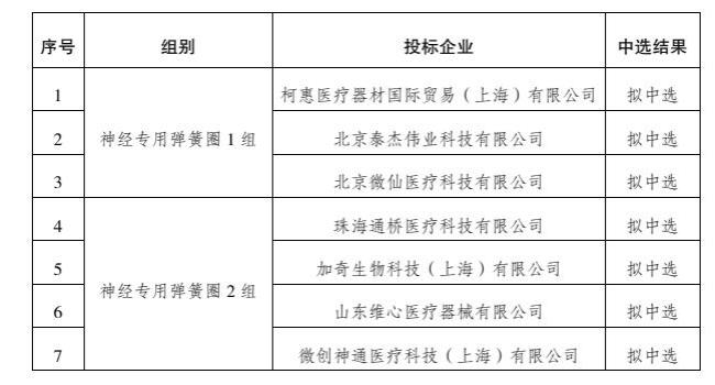 采购简称是什么