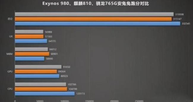 mt6833m相当于骁龙什么cpu