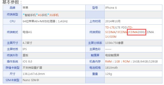 港版iphone6怎么才能用电信卡