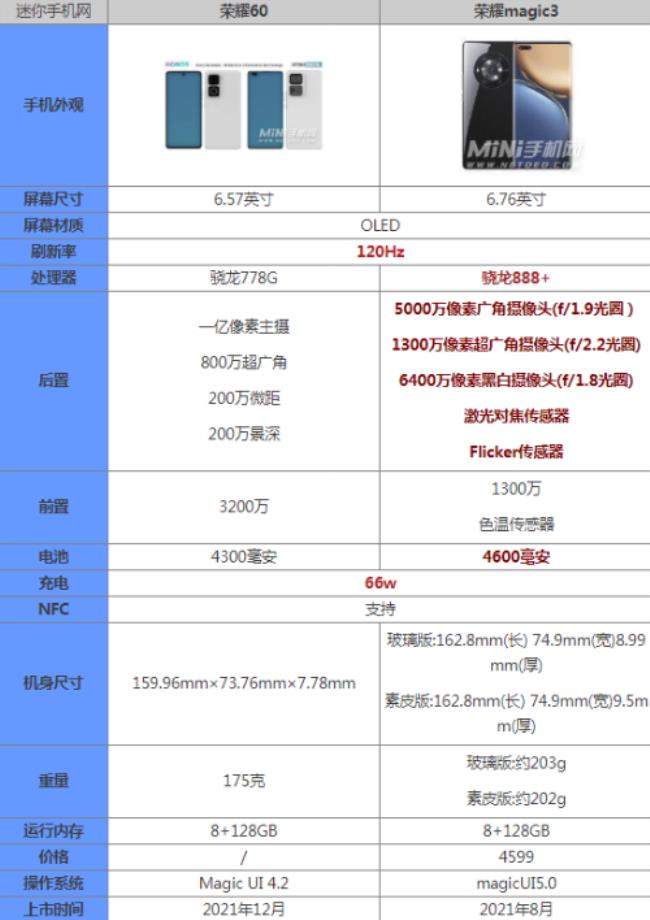 荣耀60升级荣耀60系统怎么样