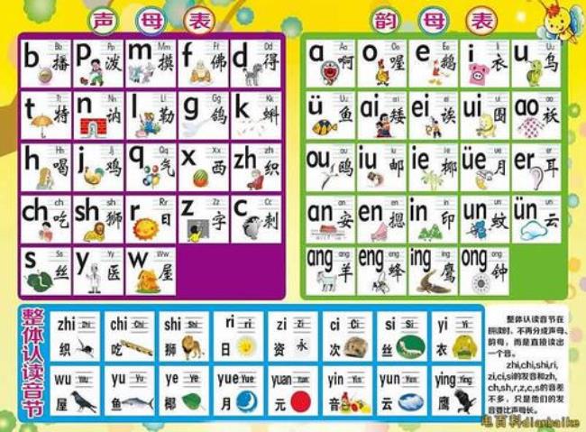 汉语拼音26个字母读音具体是怎样