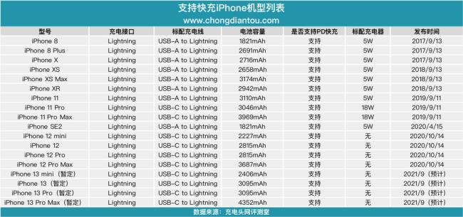 苹果13八个月电池99正常吗