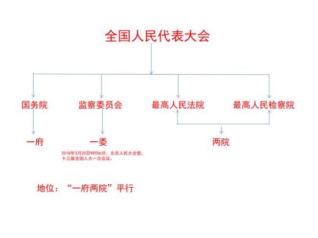 国家检察机关指的是哪个部门