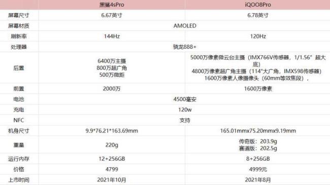 iqoo 8 pro对比iqoo8跑分