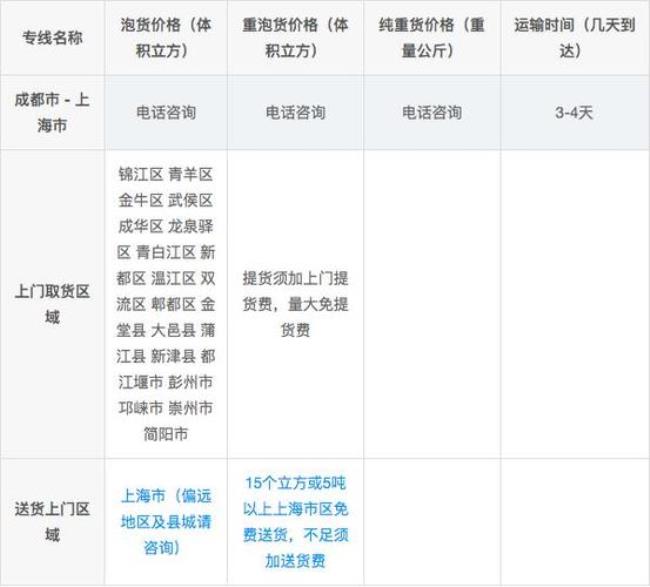 上海到四川成都快递要几天