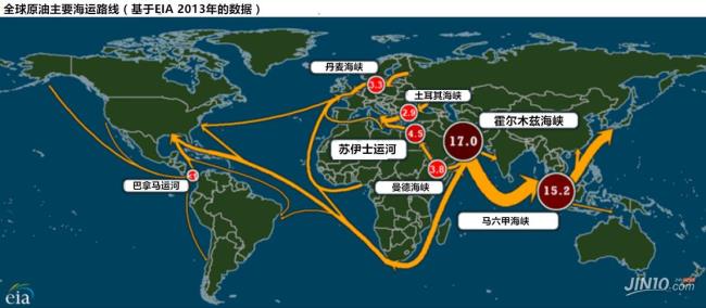 中东运往石油的三条航线图