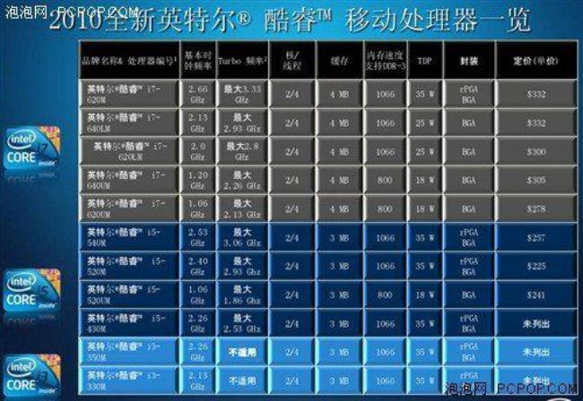 qtj2性能相当于什么cpu