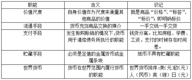 流通手段和商品流通有什么区别