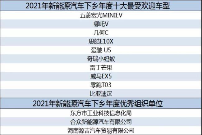 2022汽车下乡补贴车型目录