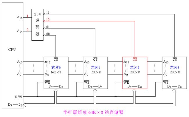 常用的组合逻辑芯片有哪些