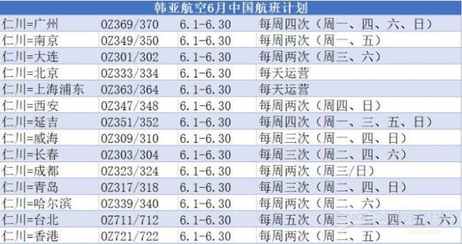 韩国航空公司排名