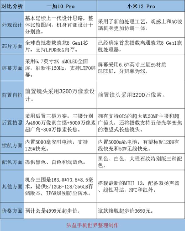 骁龙8+和8gen1+对比