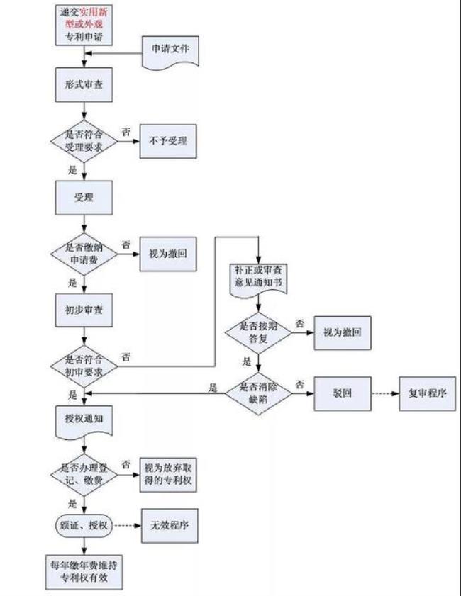 专利交费流程