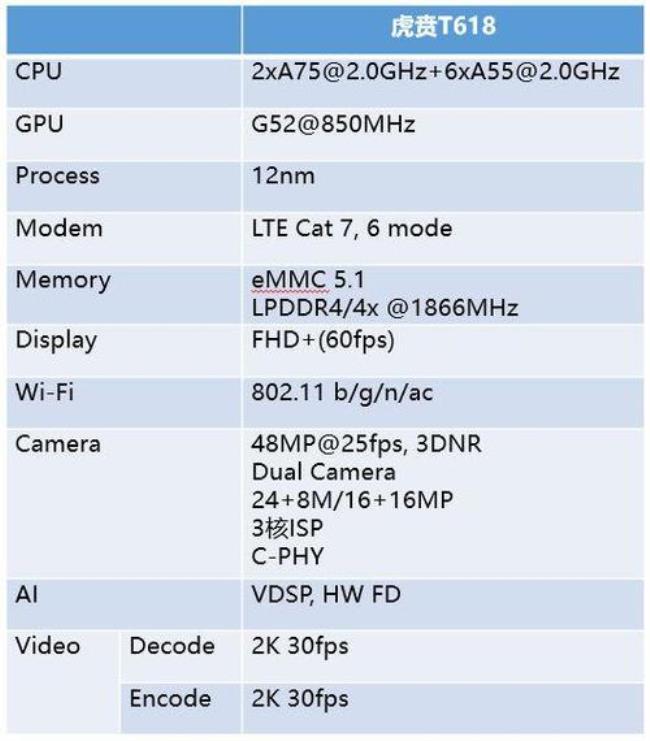 sdm170相当于骁龙多少