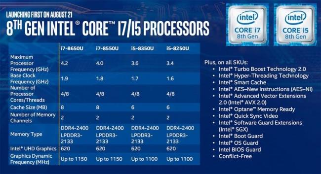 如何检测八代cpu