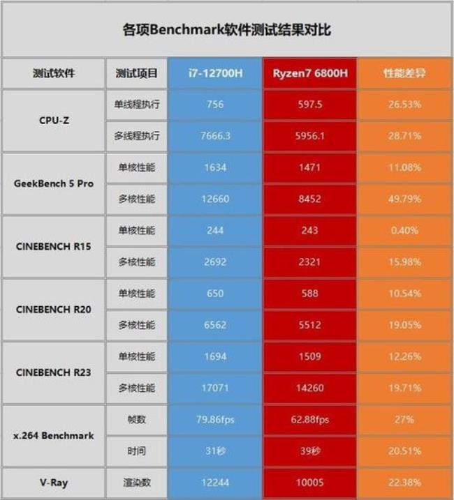 amdr71700和i78700那个好