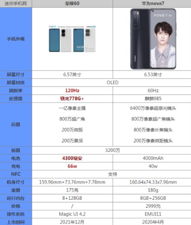 6.5英寸iphone和华为nova7哪个大的些