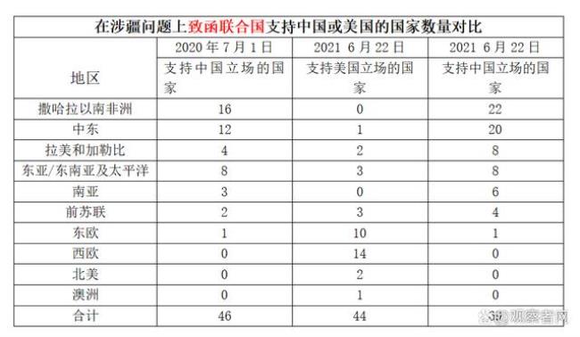 联合国弃权票是什么情况