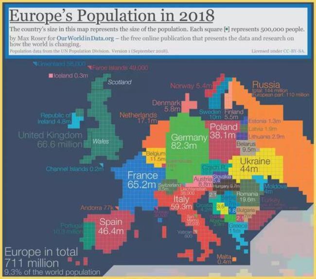 100万人口的欧洲国家