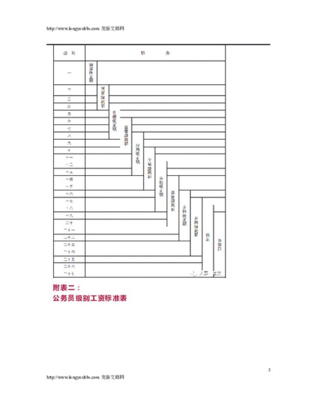 公务员定级定档标准表