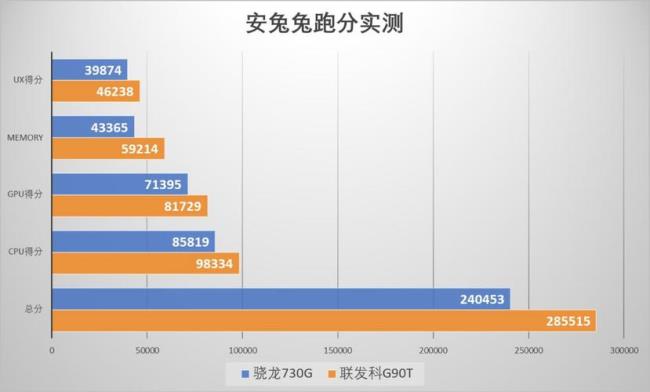 联发科g70相当于骁龙什么水平