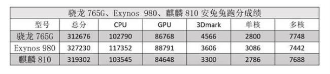 810和765g处理器哪个好