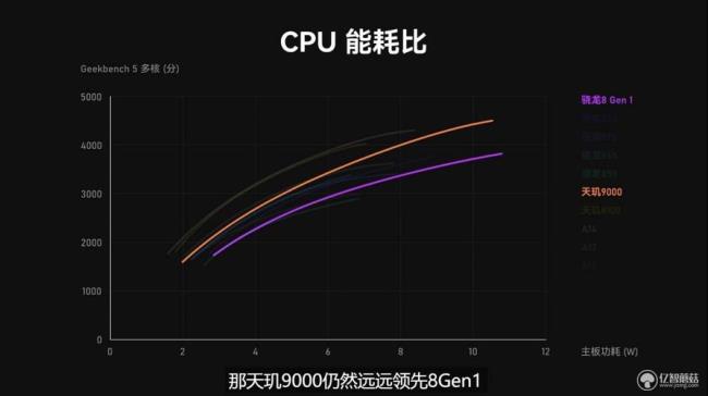 处理器骁龙和天玑哪个好