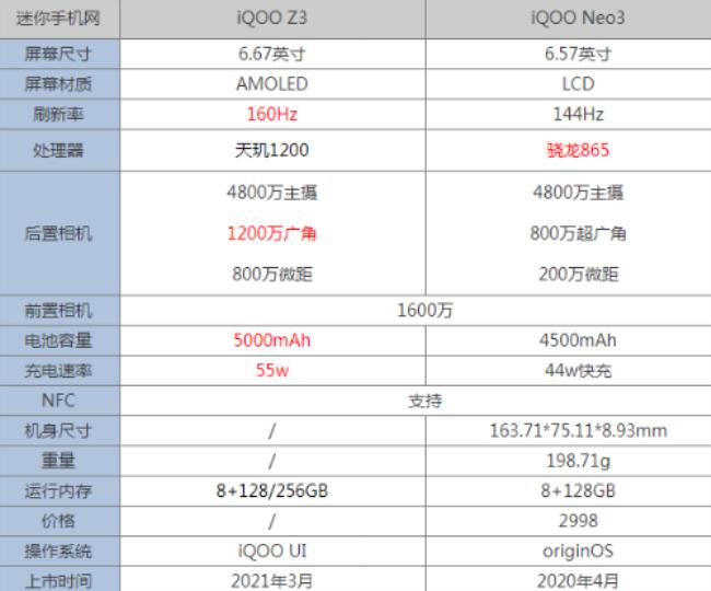 iqooz5X和iqooz3哪个耐用