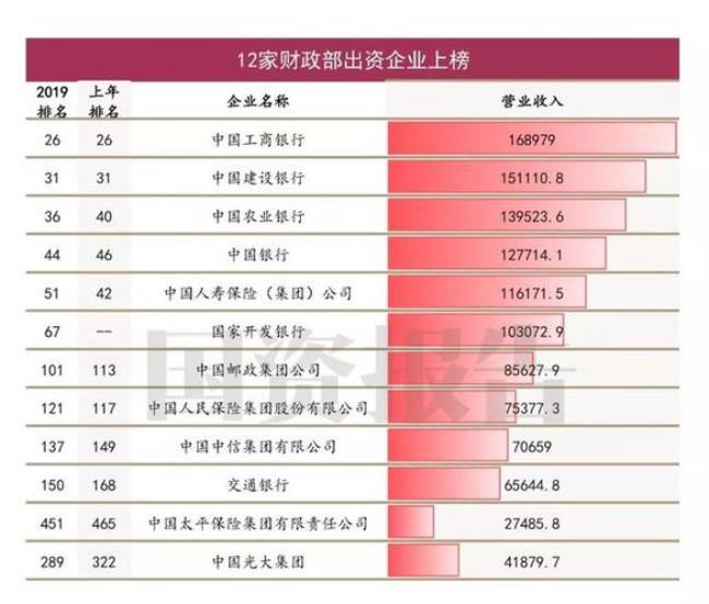 世界国有企业最多的国家