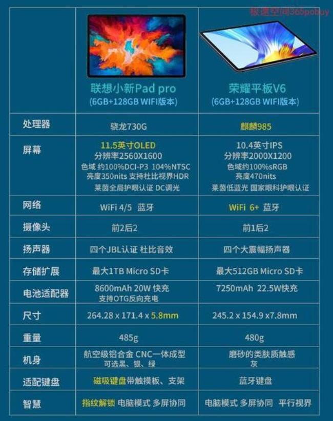 ipad6的处理器相当于骁龙多少