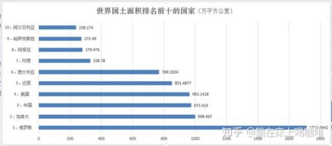 世界大国定义