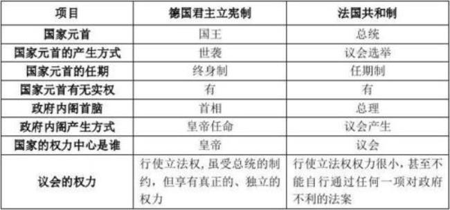 德意志第二帝国政治制度的意义