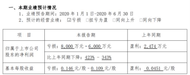 众和科技有晶圆吗