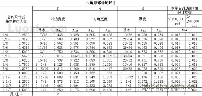 m18螺纹直径对照表