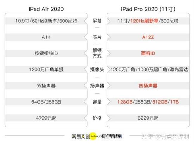 ipad10代屏幕刷新率