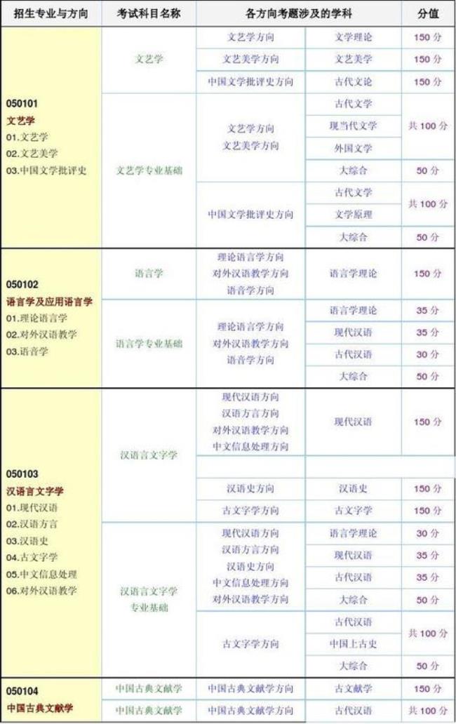 北京大学都有哪些专业组