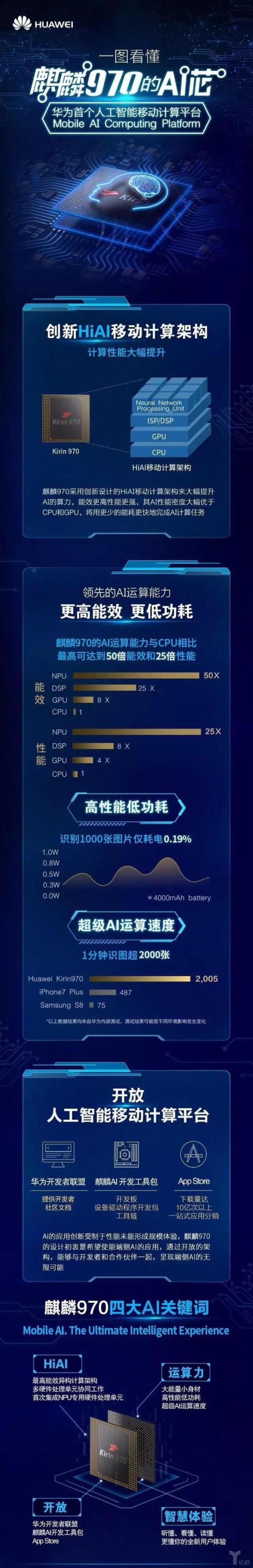 麒麟970和麒麟810哪个好