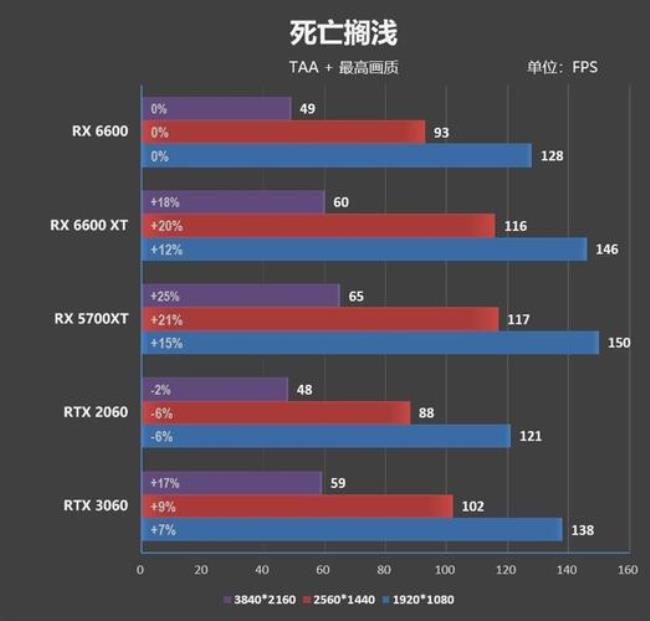 rx6600和2060s哪个好