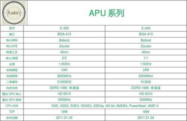 amd2010是什么型号