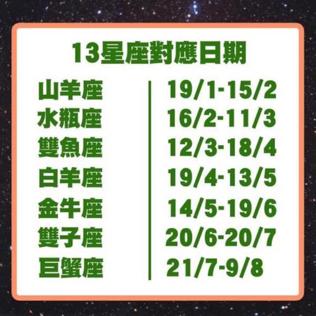 12星座排列顺序及日期