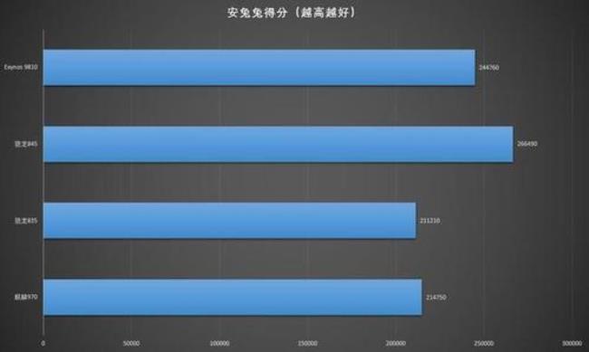 骁龙845 gpu 相当于电脑什么水平