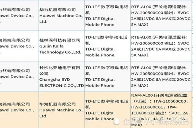 nova9会用什么处理器