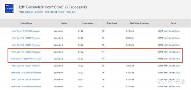 i9-12900h处理器什么级别