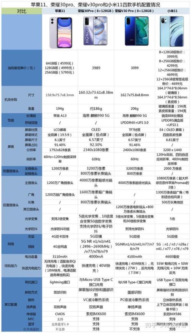 苹果11对比荣耀70pro买哪个