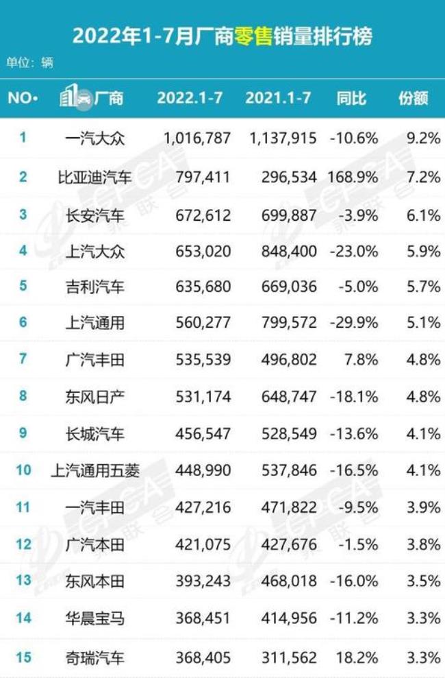 515汽车销量完整版