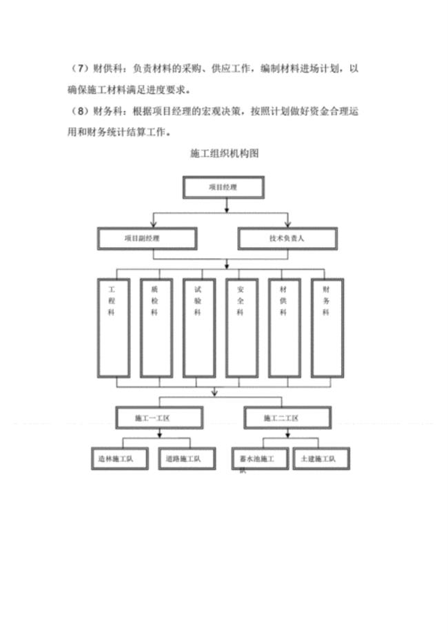 工程项目组织由什么构成