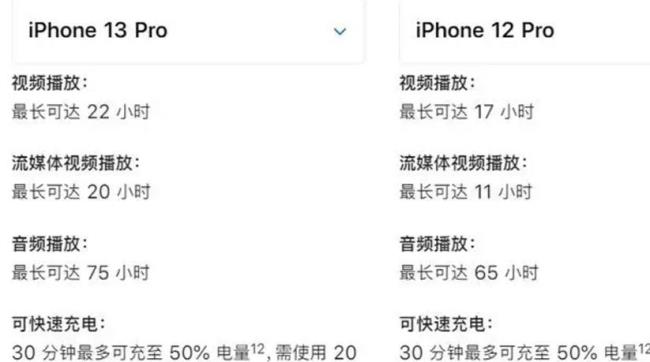 iphone13pro直播发烫严重