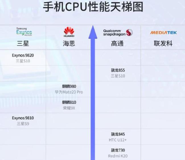 麒麟810和骁龙600哪个好