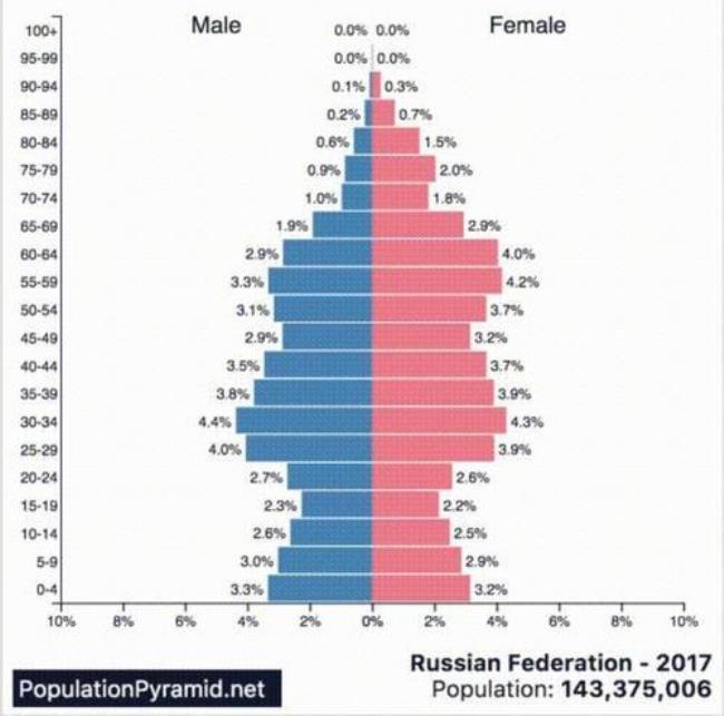 世界上人口400万到500的国家有多少